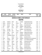 bucet result 2024